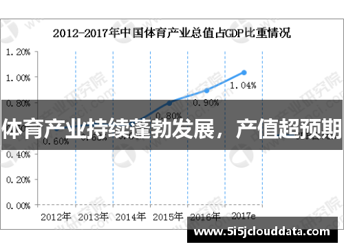 体育产业持续蓬勃发展，产值超预期